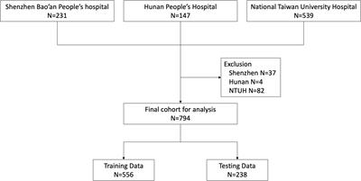 Heparin-binding protein-enhanced quick SOFA score improves mortality prediction in sepsis patients